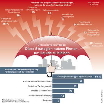 Bild: "obs/abcfinance GmbH"