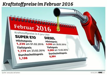 Bild: "obs/ADAC/ADAC Grafik"