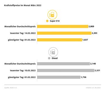 Bild: ADAC Fotograf: © ADAC