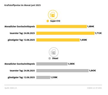 Bild: ADAC Fotograf: © ADAC Grafik