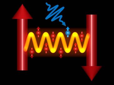 Künstlerische Darstellung der Beeinflussung von Licht durch magnetische Kräfte. Ein Laserpuls regt E
Quelle: Bild: Johan Mentink/CFEL (idw)