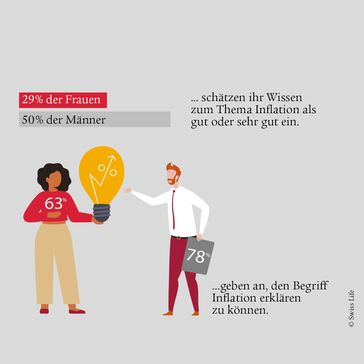 Die verwendeten Daten beruhen auf einer durch Swiss Life Select beauftragten Online-Umfrage der YouGov Deutschland GmbH, an der 3.031 Personen zwischen dem 12.01.2023 und 17.01.2023 teilnahmen.