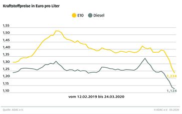 Bild: "obs/ADAC e.V."