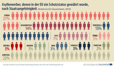 Bild: "obs/EUROSTAT"