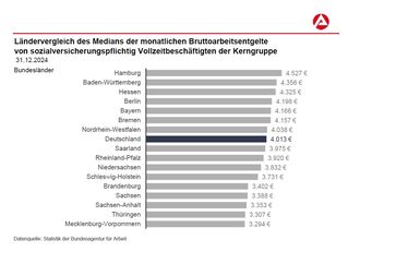 Bild: Bundesagentur für Arbeit (BA) Fotograf: Bundesagentur für Arbeit (BA)