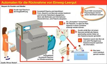 Quelle: Wincor Nixdorf Aktiengesellschaft