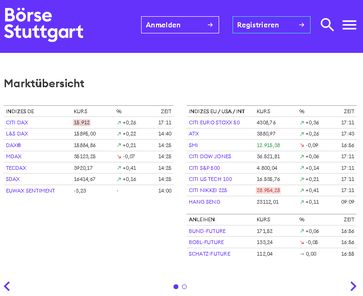 Börse Stuttgart (Symbolbild)