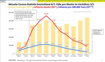 Corona ist am austerben.