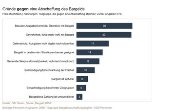 Bild: "obs/GfK Verein"