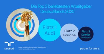 Bild: Randstad Deutschland GmbH & Co. KG Fotograf: Randstad Deutschland GmbH & Co. KG