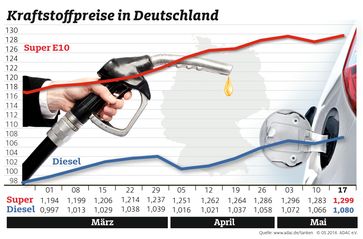 Bild: "obs/ADAC"