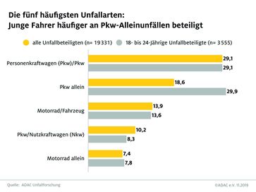 Bild: "obs/ADAC"