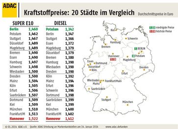 Grafik: ADAC