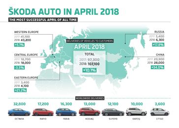 Bild: SKODA