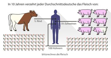 Bild: "obs/Blitzrechner/www.blitzrechner.de"