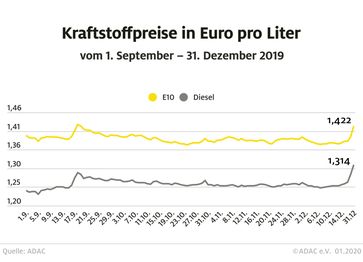 Bild: "obs/ADAC e.V."