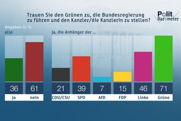 Bild: "obs/ZDF"