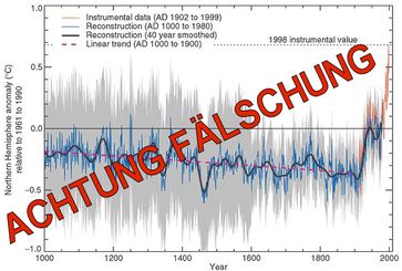 Michael E. Mann, Paläoklimatologe an der Penn State University in Pennsylvania und gerichtlich überführter Klimaschwindler. Die Hockeystick Kurve ist seine Erfindung.