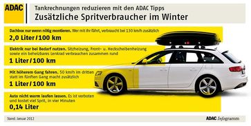 Grafik: ADAC