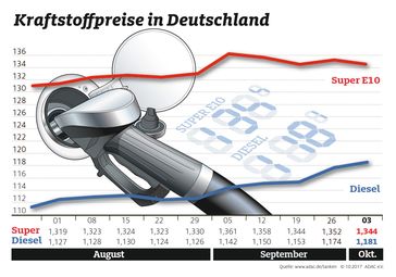 Bild: "obs/ADAC-Grafik"