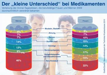 Grafik: Techniker Krankenkasse (TK)