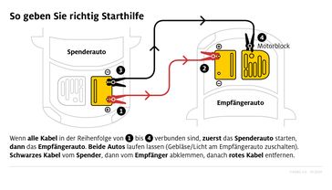 Bild: "obs/ADAC/ADAC e.V."