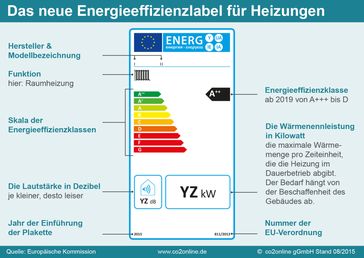 Bild: "obs/co2online gGmbH"