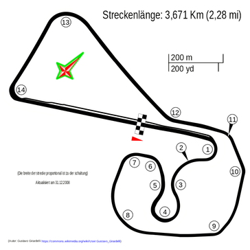 Sachsenring