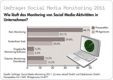 Bild: obs/news aktuell GmbH