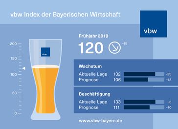 Bild: "obs/vbw - Vereinigung der Bayerischen Wirtschaft e. V."