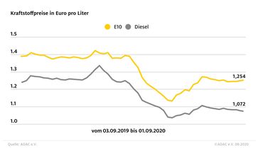 Bild: "obs/ADAC"