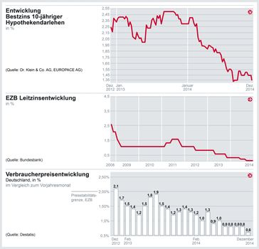 Grafik: "obs/Dr. Klein & Co. Aktiengesellschaft/Dr. Klein & Co. AG"