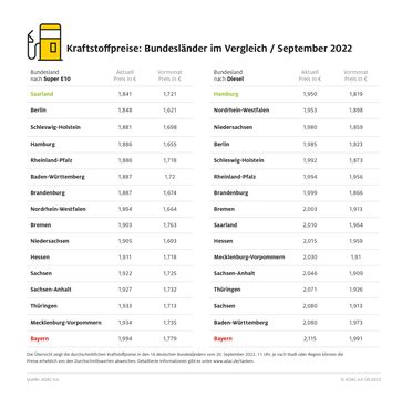 Bild: ADAC Fotograf: © ADAC