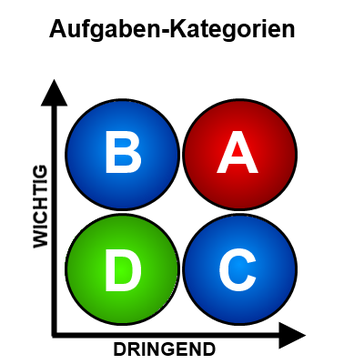 Grafik: Eigene Darstellung