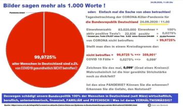 Aktuell sind 99,9725 % aller Menschen in Deutschland NICHT gesundheitlich von Corona betroffen. Ist das eine Pandemie? (Symbolbild)