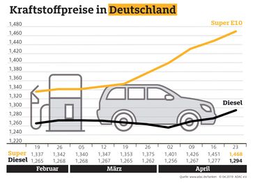 Bild: "obs/ADAC/ADAC e.V."