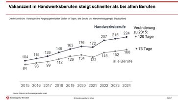 Bild: Bundesagentur für Arbeit (BA) Fotograf: Bundesagentur für Arbeit (BA)