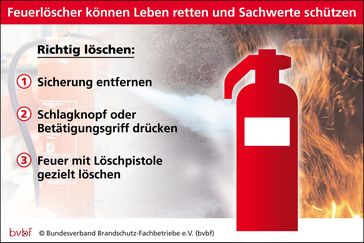 Bild: bvbf Bundesvb. Brandschutz-Fachbetr. eV. Fotograf: bvbf Bundesvb. Brandschutz-Fachbetr. eV.