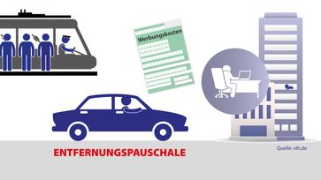 Bild: Vereinigte Lohnsteuerhilfe e.V. - VLH Fotograf: VLH