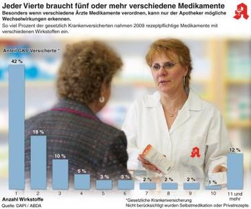 Bild: obs/ABDA Bundesvgg. Dt. Apothekerverbände