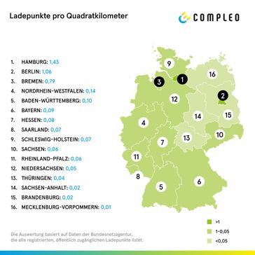 Ladepunkte pro Quadratkilometer /  Bild: "obs/Compleo Charging Solutions"