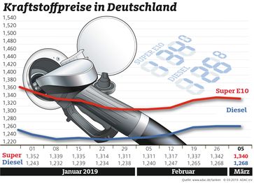 Bild: "obs/ADAC/ADAC e.V."