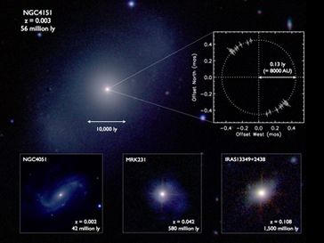 Infrarot-Aufnahmen der vier untersuchten Galaxien. Mit dem Keck-Interferometer konnte die innere Region der leuchtkräftigen Galaxienkerne in Details aufgelöst werden. Die daraus abgeleitete ringförmige Struktur für die Galaxie NGC 4151 ist im Teilbild oben rechts gezeigt. Während die gesamte Ausdehnung dieser Galaxie mehrere 10000 Lichtjahre umfasst, beträgt der Radius des inneren Rings lediglich 0,13 Lichtjahre. Die Entfernung jeder der vier Galaxien ist in Millionen von Lichtjahren angegeben, zusammen mit der entsprechenden Rotverschiebung z im Spektrum. Bild: M. Kishimoto, auf der Basis von Galaxienaufnahmen mit UKIRT