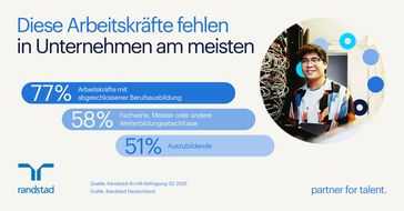 Bild: Randstad Deutschland GmbH & Co. KG Fotograf: Randstad Deutschland GmbH & Co. KG