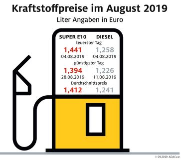 Bild: "obs/ADAC/ADAC e.V."