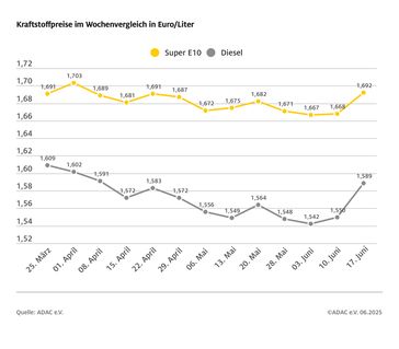 Bild: ADAC Fotograf: ADAC