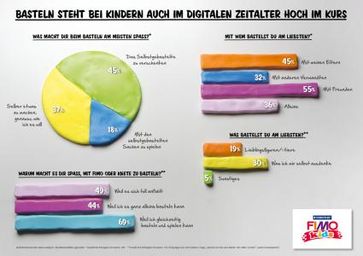 Grafik: "obs/Staedtler"