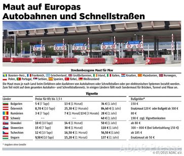 Grafik: ADAC