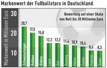 Grafik: obs/ Batten & Company