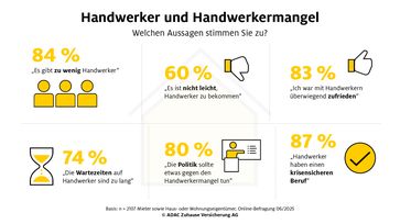 Bild: ADAC SE Fotograf: ADAC SE